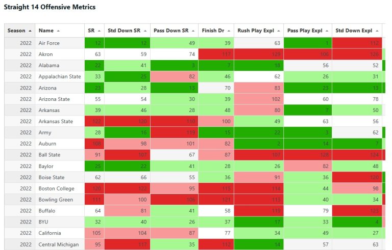 Team Statistics