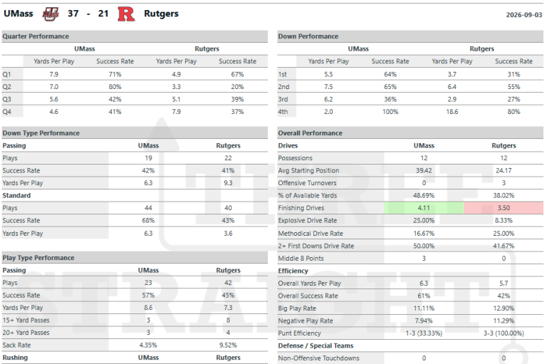 Advanced Box Scores
